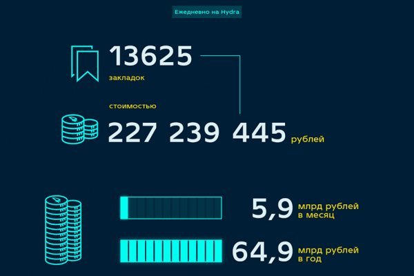 Ссылка адрес на кракен тор