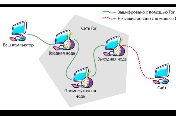 Где взять ссылку на кракен