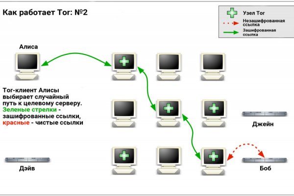 Кракен онион сайт io